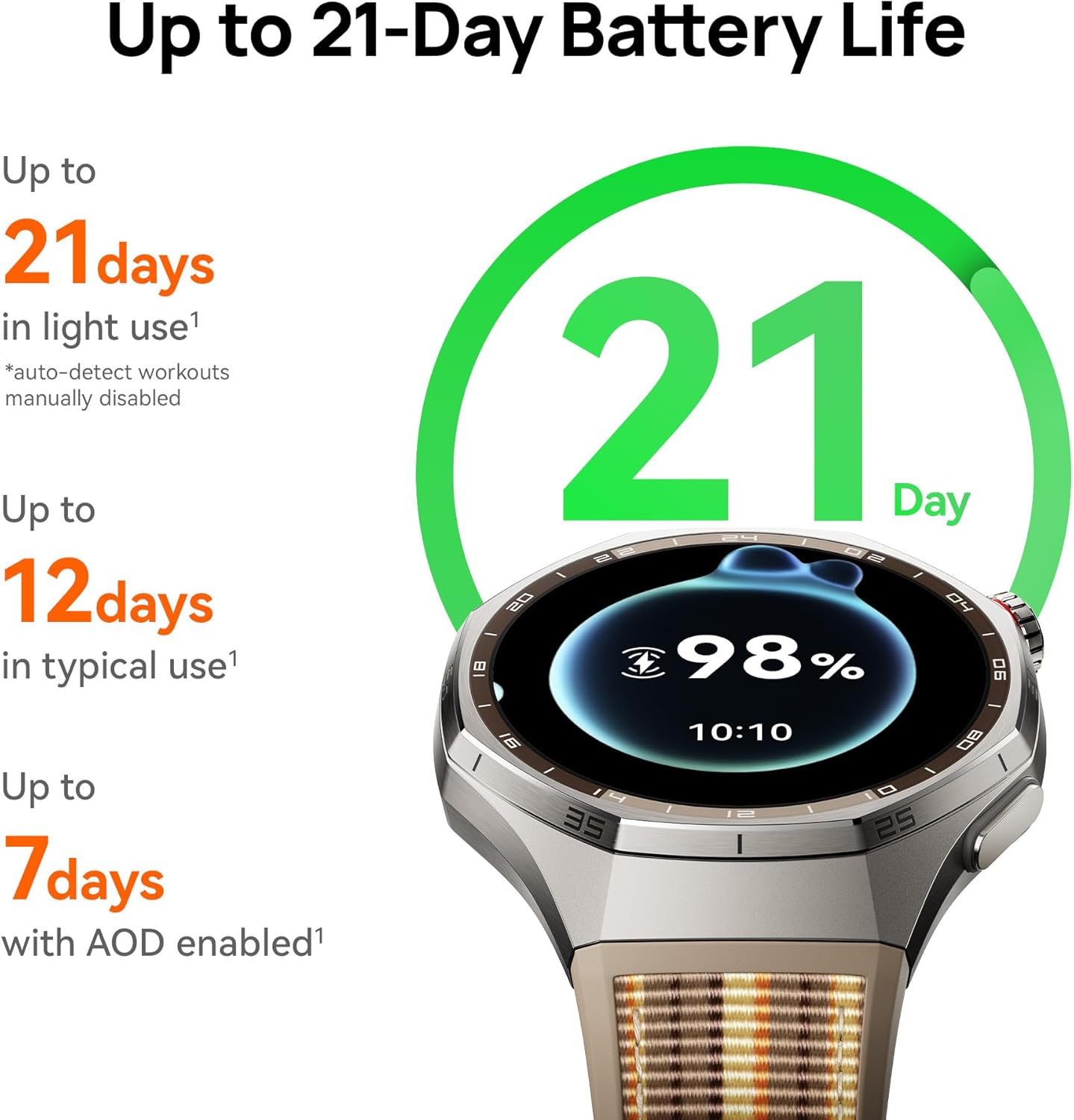 Montre connectée GPS HUAWEI WA - Smartwatch Nexus avis et prix